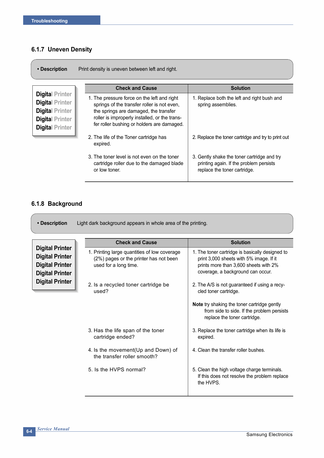 Samsung Digital-Laser-MFP SCX-4200 Parts and Service Manual-4